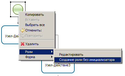 Перспектива управления потоком - student2.ru