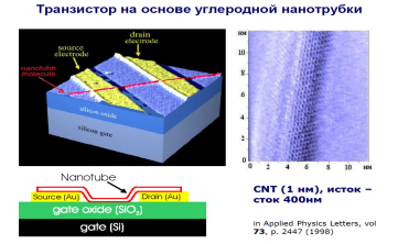 Перспективные конфигурации молекулярных транзисторов - student2.ru