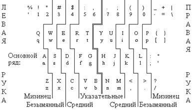 первоначальное знакомство и изучение клавиатуры компьютера - student2.ru