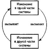 Петли обратной связи — сущность систем - student2.ru