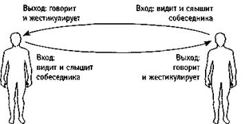 Петли обратной связи — сущность систем - student2.ru