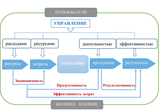 пишите процесс формирования доказательств. - student2.ru