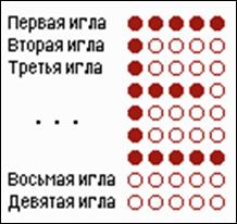 Плазменные панели (PDP) - student2.ru