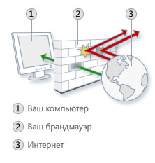 По уровню сетевого протокола - student2.ru