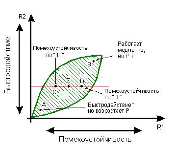 Подготовка к лабораторной работе - student2.ru