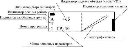 подготовка прибора к работе - student2.ru