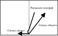 подготовка прибора к работе - student2.ru