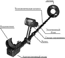 подготовка прибора к работе - student2.ru