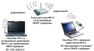 Подключение через прокси-сервер - student2.ru