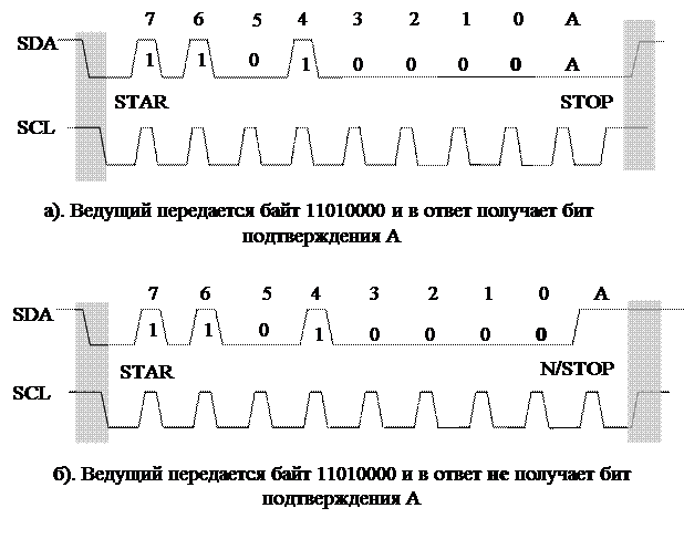 Подключение схемы DS1307 к микроконтроллеру по интерфейсу TWI - student2.ru