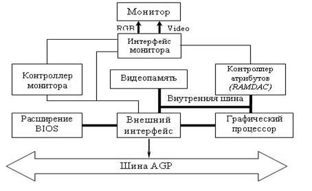 Подсветка флуоресцентными лампами с холодным катодом (CCFL) - student2.ru