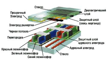 Подсветка флуоресцентными лампами с холодным катодом (CCFL) - student2.ru