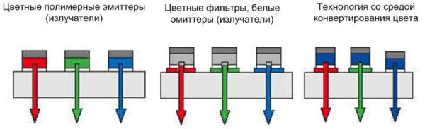 Подсветка флуоресцентными лампами с холодным катодом (CCFL) - student2.ru