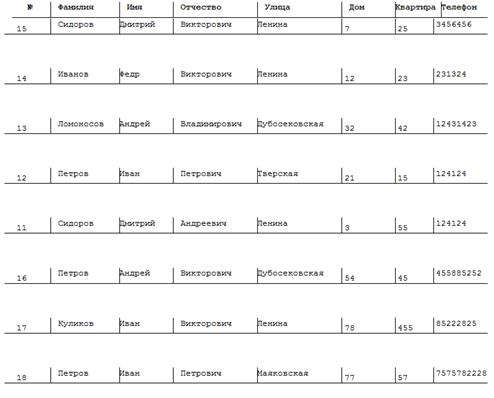 поиск данных по различным атрибутам - student2.ru