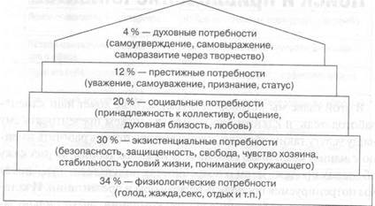 Поиск и привлечение клиентов - student2.ru