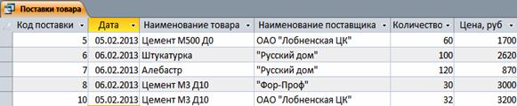 поиск информации в базе данных. - student2.ru