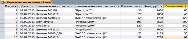 поиск информации в базе данных. - student2.ru