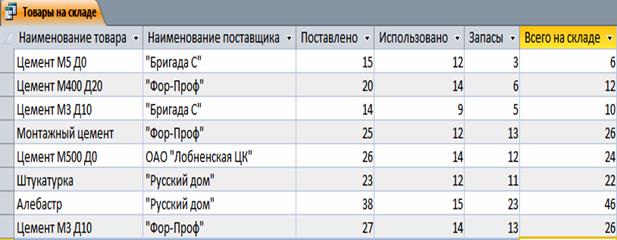 поиск информации в базе данных. - student2.ru