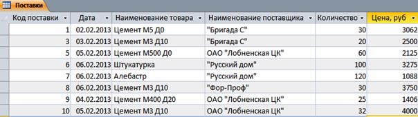 поиск информации в базе данных. - student2.ru