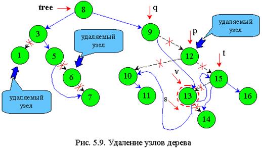 Поиск со вставкой (с включением) - student2.ru