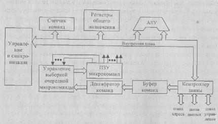 Поколения цифровых устройств обработки информации - student2.ru