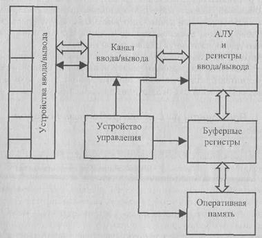 Поколения цифровых устройств обработки информации - student2.ru