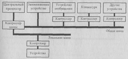 Поколения цифровых устройств обработки информации - student2.ru