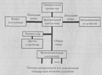 Поколения цифровых устройств обработки информации - student2.ru