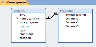 Поле Номер зачетки установить ключевым полем - student2.ru