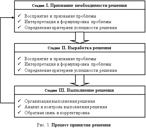 Полномочия – это совокупность официально представленных прав и обязанностей самостоятельно принимать решения и отдавать распоряжения в интересах предприятия - student2.ru