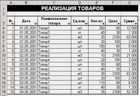 Получение итоговых накопительных ведомостей - student2.ru