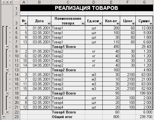 Получение итоговых накопительных ведомостей - student2.ru