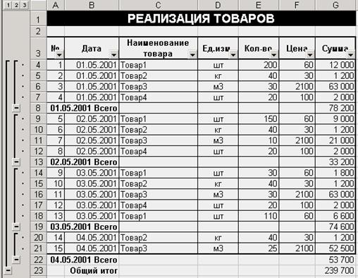 Получение итоговых накопительных ведомостей - student2.ru