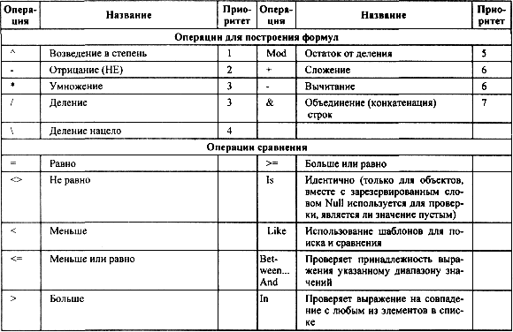 Пользовательские типы данных - student2.ru