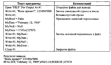 Пользовательские типы данных - student2.ru