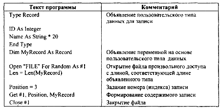 Пользовательские типы данных - student2.ru