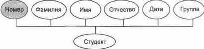 Понятие информационного объекта - student2.ru