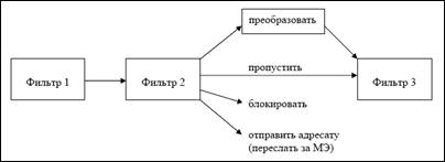 Понятие межсетевого экрана - student2.ru