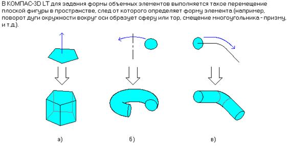 понятие о компьютерной графике: геометрическое моделирование и его задачи. Cad-системы как часть сапр - student2.ru