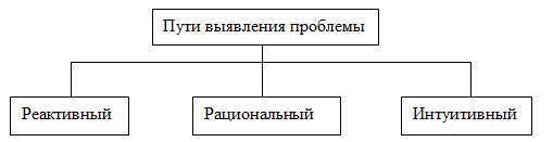 Понятие проблемы в исследовании систем управления - student2.ru