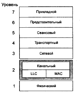 Понятие протокола - student2.ru