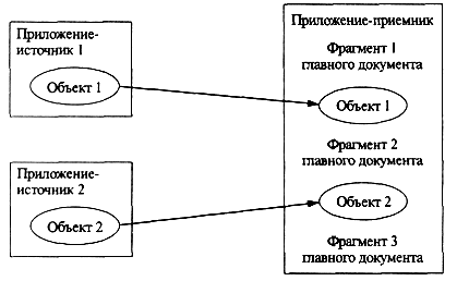 понятие составного документа - student2.ru