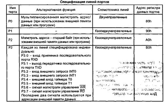 порты ввода/вывода мк 8051 ан - student2.ru