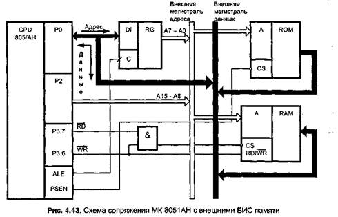 порты ввода/вывода мк 8051 ан - student2.ru