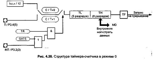 порты ввода/вывода мк 8051 ан - student2.ru