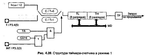 порты ввода/вывода мк 8051 ан - student2.ru