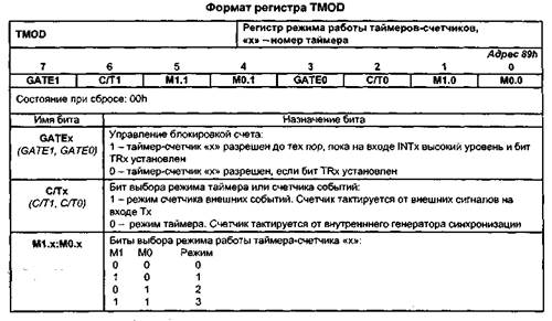 порты ввода/вывода мк 8051 ан - student2.ru