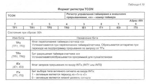 порты ввода/вывода мк 8051 ан - student2.ru