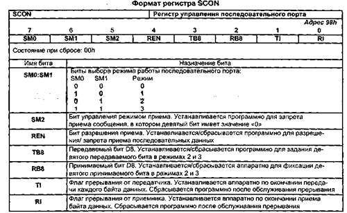 порты ввода/вывода мк 8051 ан - student2.ru