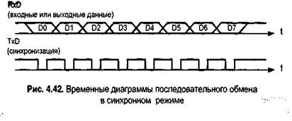 порты ввода/вывода мк 8051 ан - student2.ru